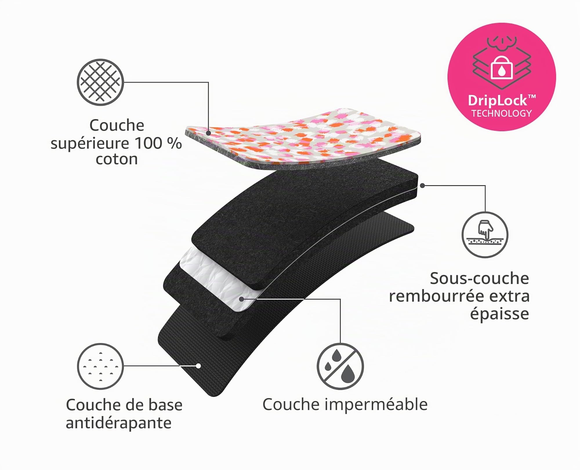 joseph-joseph-swift-tapis-de-repassage-pliable-avec-repose-fer-en-silicone-90x47 image 3