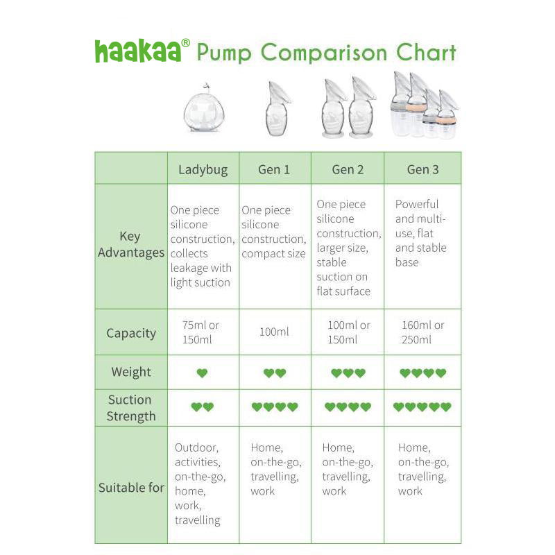 haakaa-generation-3-silicone-pump-and-bottle-pack image 6